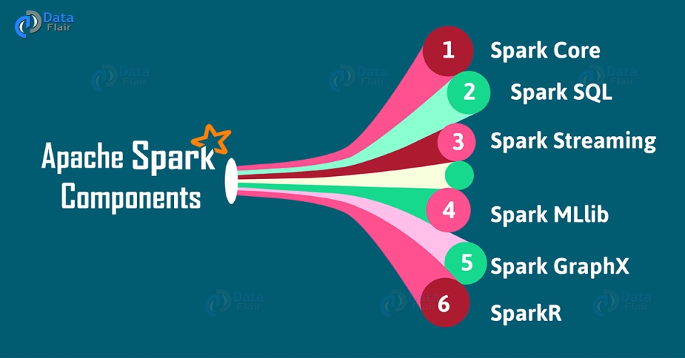 Apache Spark Components