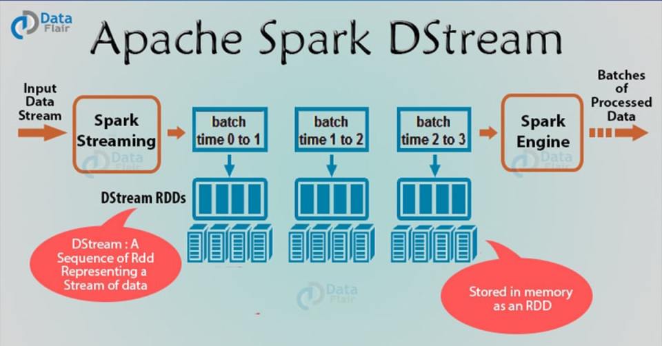 apache-spark-dstream-1