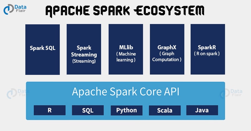 apache-spark-ecosystem-components
