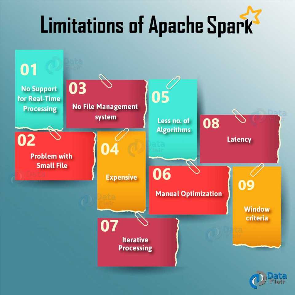 Limitations-of-Apache-Spark-01